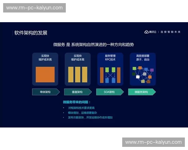 探索奢华未来——开启“开云在线平台”新时代 探索奢华未来——开启“开云在线平台”新时代